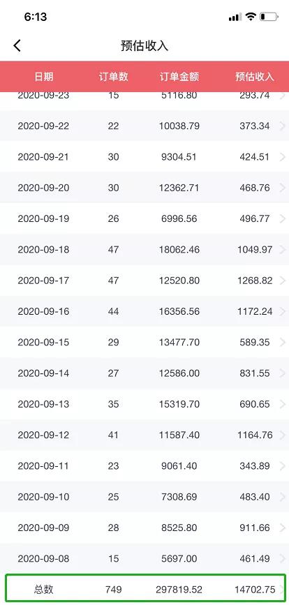 图片[6]-我在知乎好物项目上，第一个月就实现了睡后5万的收入-ww-万源库