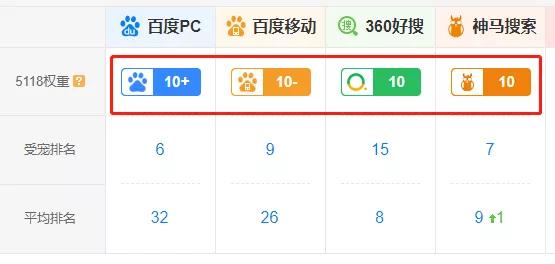 图片[7]-我在知乎好物项目上，第一个月就实现了睡后5万的收入-ww-万源库