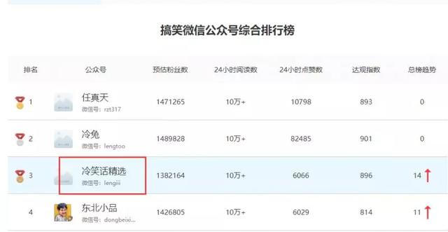 微信全自动赚钱模式，低成本高收入，小白快速翻身-ww-万源库