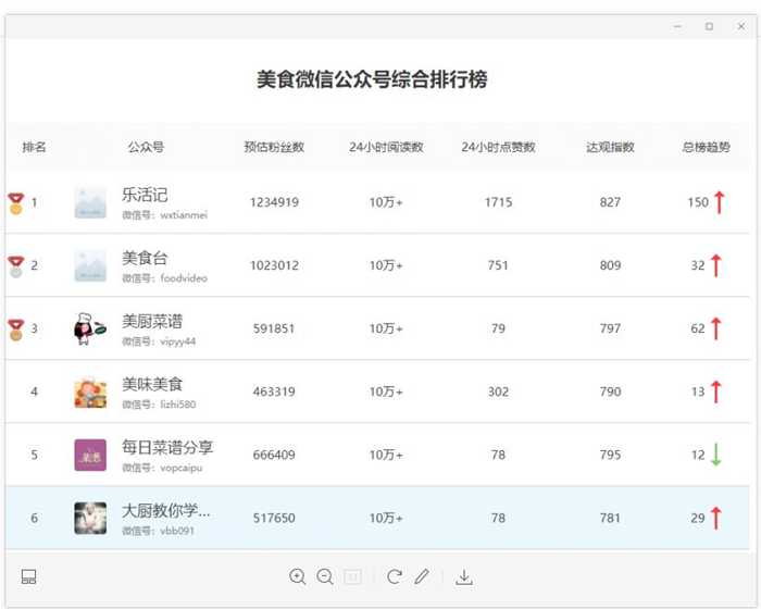 图片[8]-搞笑类公众号全自动赚钱模式 低成本高收入小白快速翻身-ww-万源库