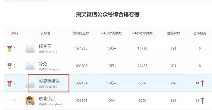 图片[1]-搞笑类公众号全自动赚钱模式 低成本高收入小白快速翻身-ww-万源库