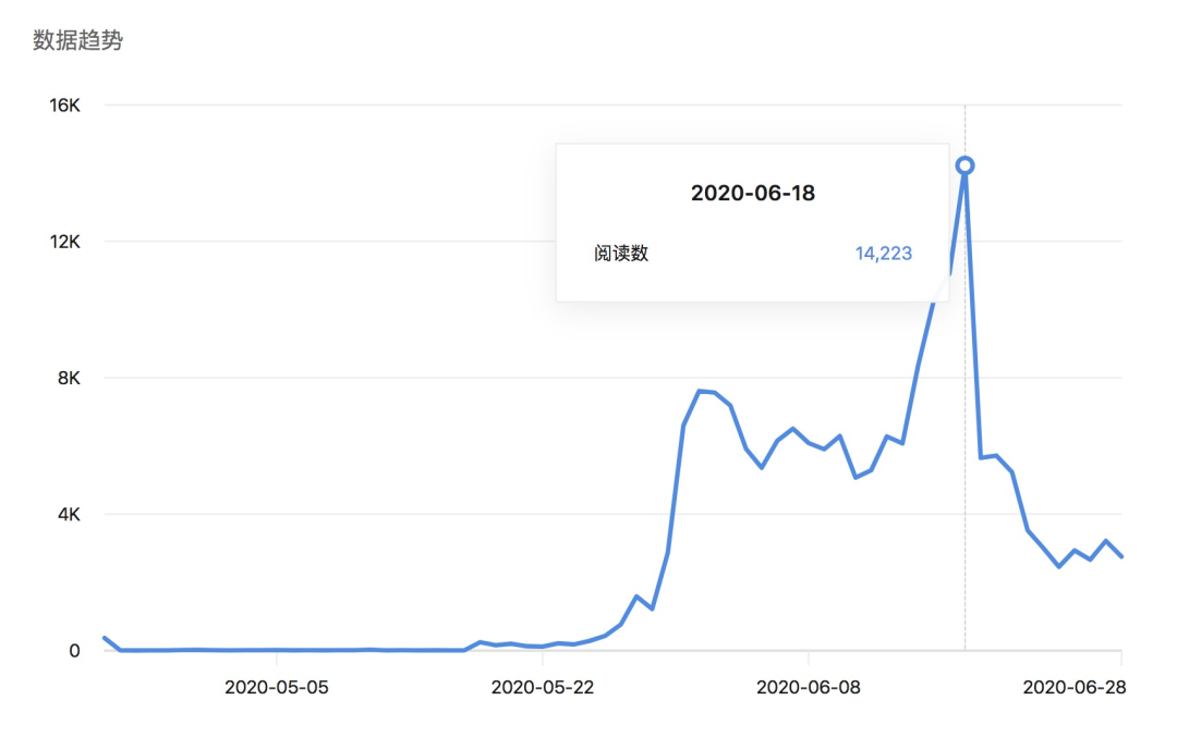 图片[4]-分享利用知乎好物，靠一篇文章赚4W的经验-ww-万源库