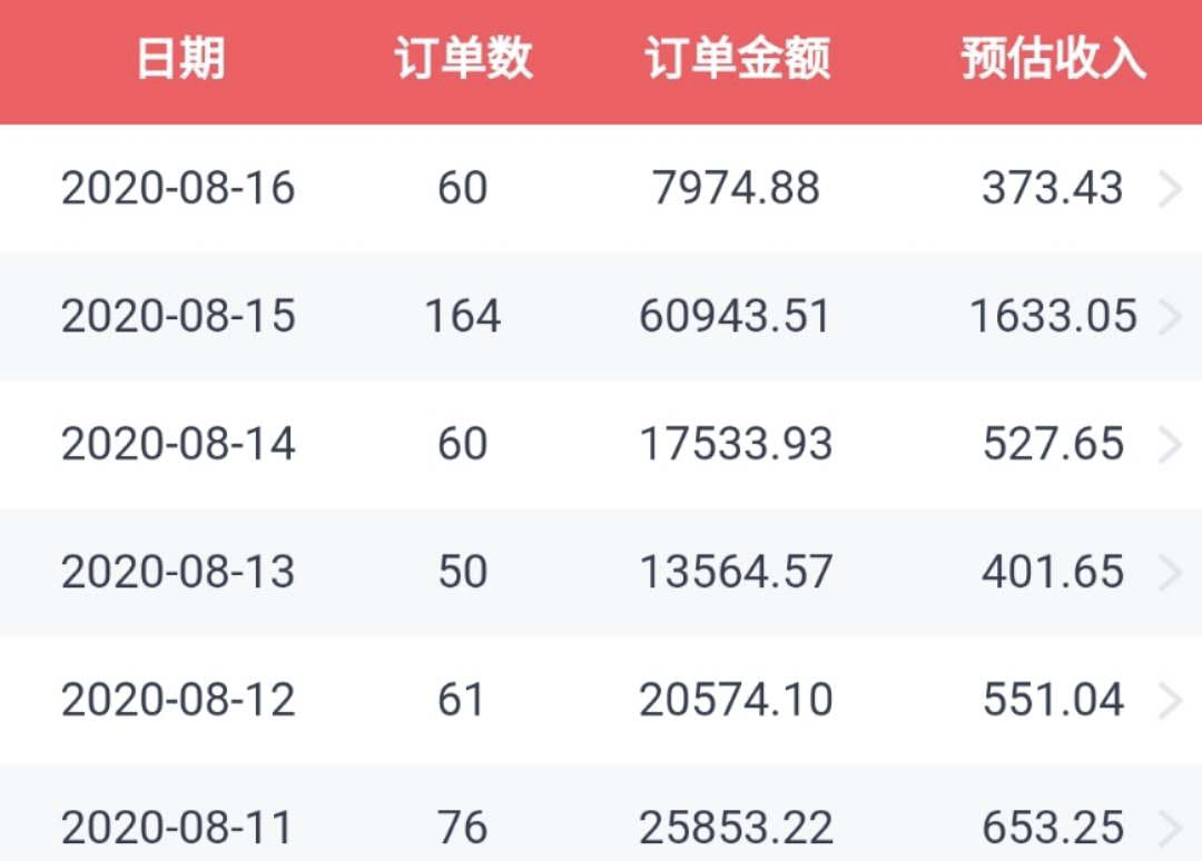 图片[13]-分享利用知乎好物，靠一篇文章赚4W的经验-ww-万源库