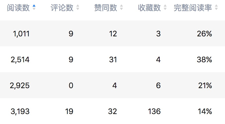 图片[9]-分享利用知乎好物，靠一篇文章赚4W的经验-ww-万源库