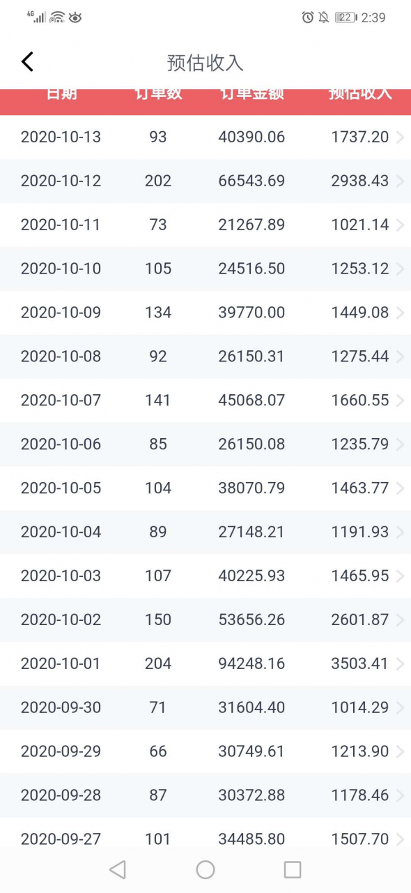 图片[1]-分享利用知乎好物，靠一篇文章赚4W的经验-ww-万源库