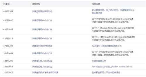 图片[12]-网络创业经验谈：读大学期间我靠运营自媒体养活了自己-ww-万源库