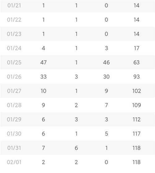 图片[7]-网络创业经验谈：读大学期间我靠运营自媒体养活了自己-ww-万源库