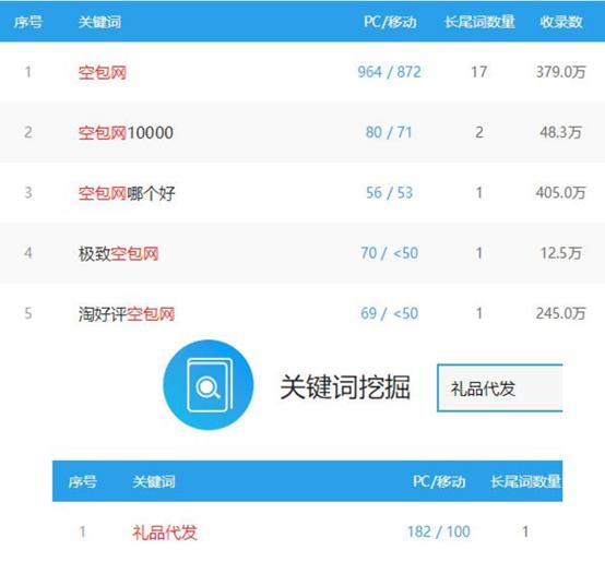 图片[2]-网赚项目：礼品代发项目，一个快速赚钱的门道-ww-万源库