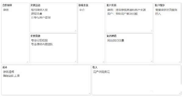 图片[4]-如何把快死掉的网站变成月入40万+的摇钱树-ww-万源库