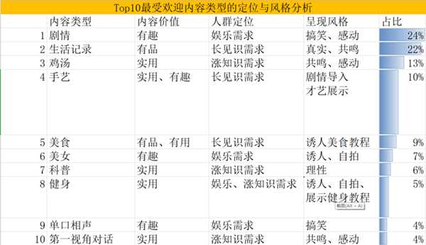 图片[3]-10个最简单的微信视频号变现方式 快速收割红利流量方法-ww-万源库