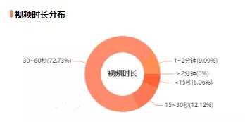 图片[3]-平均在线人数9371人带货353万 素人主播如何抓住直播红利？-ww-万源库