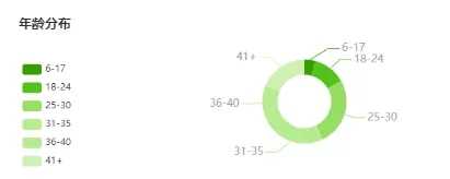 图片[6]-平均在线人数9371人带货353万 素人主播如何抓住直播红利？-ww-万源库