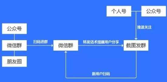 微信群/公众号/个人号裂变与变现 靠它赚点钱其实并不难-ww-万源库