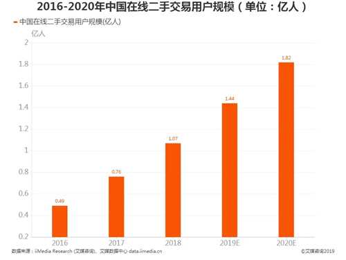 图片[2]-实战分享闲鱼无货源该怎么玩 小白也能从0做到月入过万-ww-万源库