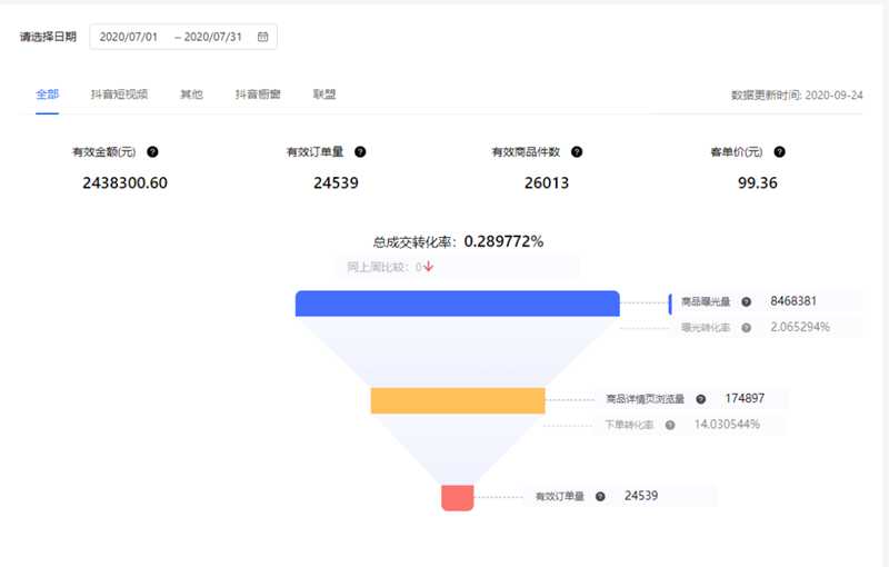 图片[8]-抖音短视频江湖（一）：实战操作豆荚从亏25万到赚50万-ww-万源库
