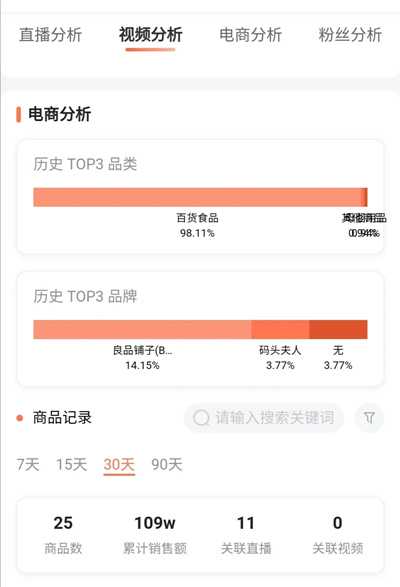 图片[3]-抖音短视频江湖（一）：实战操作豆荚从亏25万到赚50万-ww-万源库