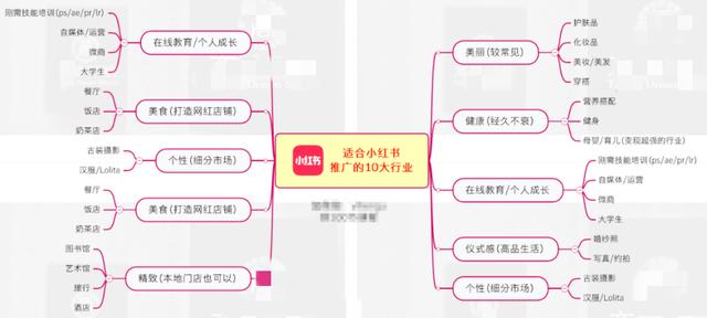 图片[2]-分享一下如何在小红书做博主赚钱，一个被忽略的优质捞金网赚平台！-ww-万源库