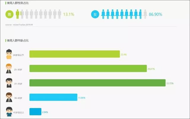 分享一下如何在小红书做博主赚钱，一个被忽略的优质捞金网赚平台！-ww-万源库