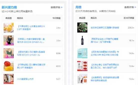 图片[1]-解锁二类电商的财富密码 凭什么这种卖货玩法能日爆万单-ww-万源库