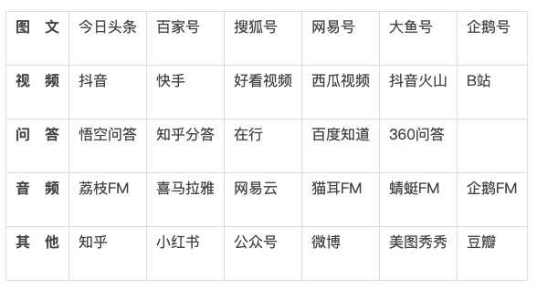 图片[2]-网赚新人如何入局自媒体？还有机会吗？能赚多少钱？-ww-万源库