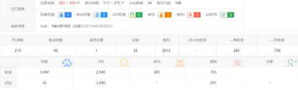 图片[2]-案例分析细分行业个人站百万利润 SEO+虚拟产品盈利模式-ww-万源库