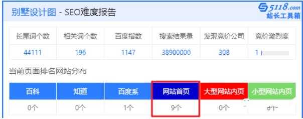 图片[3]-案例分析细分行业个人站百万利润 SEO+虚拟产品盈利模式-ww-万源库