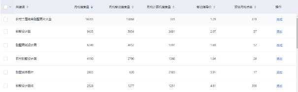 图片[1]-案例分析细分行业个人站百万利润 SEO+虚拟产品盈利模式-ww-万源库