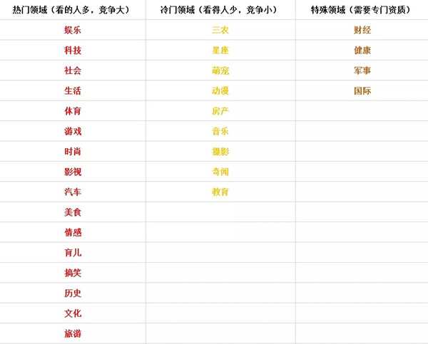 图片[3]-从事互联网七年发现自媒体项目 是最适合绝大多数人的副业-ww-万源库