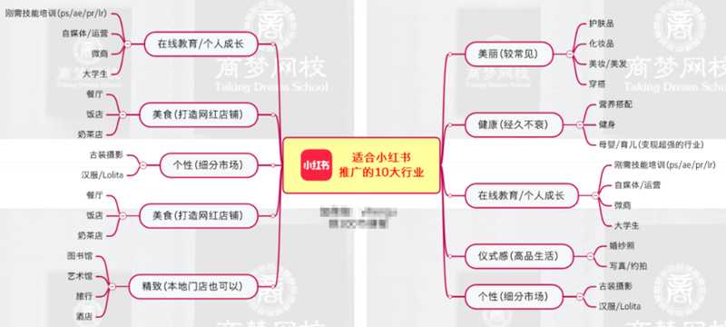 图片[2]-小红书种草超强带货变现 一个被忽略的优质捞金网赚平台-ww-万源库