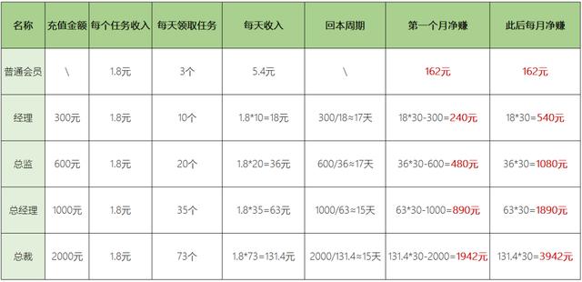 图片[16]-抖音点赞刷单日入500的零撸盘，别再被骗了！-ww-万源库