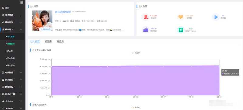 图片[4]-抖音小店卖海鲜狂赚150.96w 直播带货推广竟如此凶猛？-ww-万源库