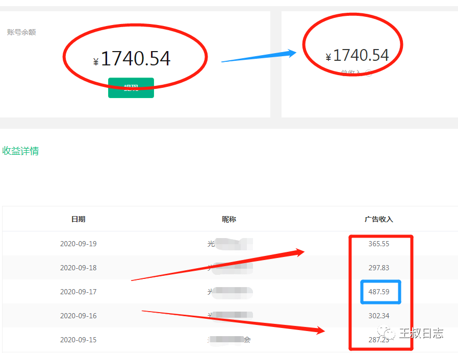 图片[2]-做文章搬运，就是文化价值转变成经济价值-ww-万源库