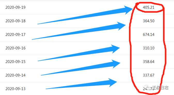 图片[4]-做文章搬运，就是文化价值转变成经济价值-ww-万源库