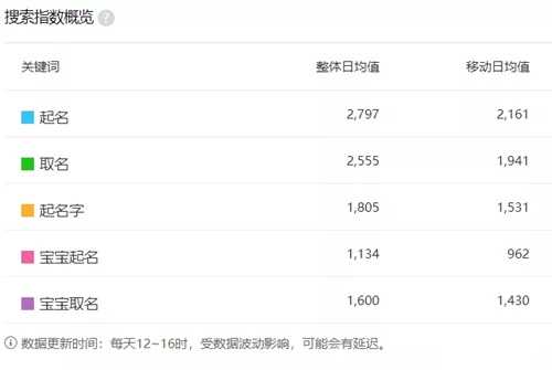 图片[1]-分享抖音宝宝起名的暴利生意 一个经久不衰的常青树项目-ww-万源库