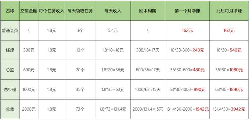 图片[16]-别再被骗了！揭秘抖音点赞刷单机器人日入500的零撸盘-ww-万源库