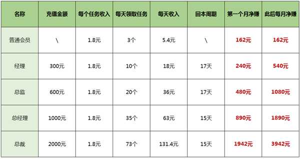 图片[8]-别再被骗了！揭秘抖音点赞刷单机器人日入500的零撸盘-ww-万源库