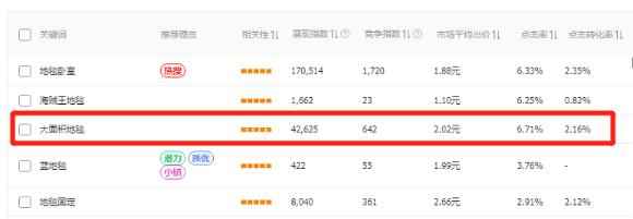 图片[2]-淘宝要2块拼多多只需0.1元 冷门蓝海产品直通车实操干货-ww-万源库