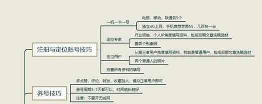 图片[2]-4个步骤教你小红书运营技巧 新手也可以做的赚钱自媒体-ww-万源库