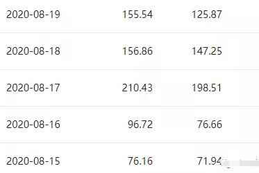 图片[2]-适合新手的5个写作赚钱平台 打造睡后收入帮你摆脱贫穷-ww-万源库