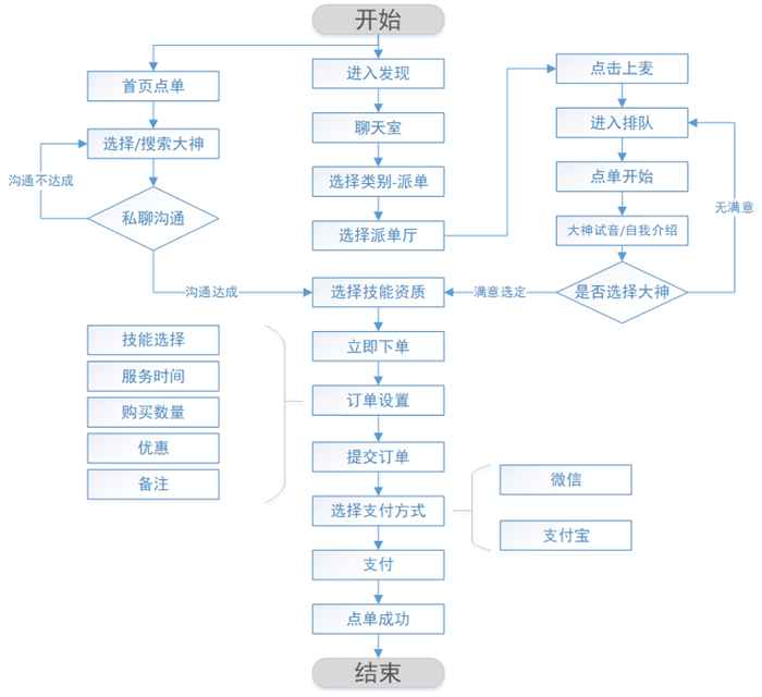 图片[9]-花300万元找人游戏陪玩 电竞陪玩真的是一门好生意吗？-ww-万源库