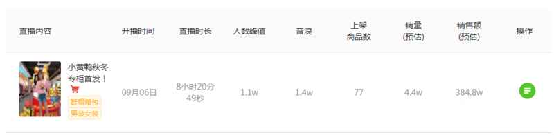 图片[3]-抖音7天直播销售额2866.8万 服装带货号的变现秘籍有哪些-ww-万源库