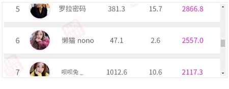 图片[2]-抖音7天直播销售额2866.8万 服装带货号的变现秘籍有哪些-ww-万源库