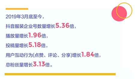 图片[1]-抖音7天直播销售额2866.8万 服装带货号的变现秘籍有哪些-ww-万源库