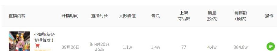 图片[2]-7天直播销售额2866.8万，抖音服装带货号的变现“秘籍”有哪些？-ww-万源库