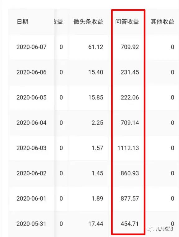图片[1]-手把手教你靠这两个平台写作赚钱 业余时间轻松月入5000＋-ww-万源库