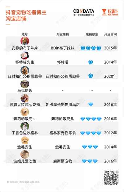 图片[15]-吃播大胃王凉了 为蹭热度不择手段的大胃王宠物还在捞钱-ww-万源库