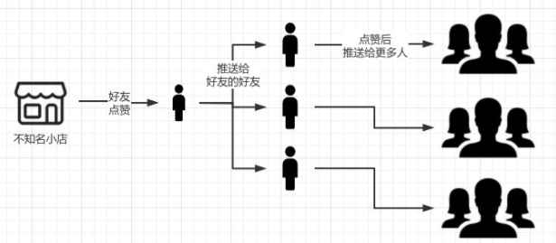 图片[1]-视频号的5个赚钱套路解析 人人可操作的零成本暴利项目-ww-万源库