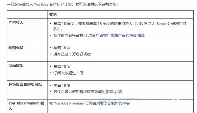 图片[3]-国外网赚项目：YouTube油管上传视频，月入2万美刀-ww-万源库