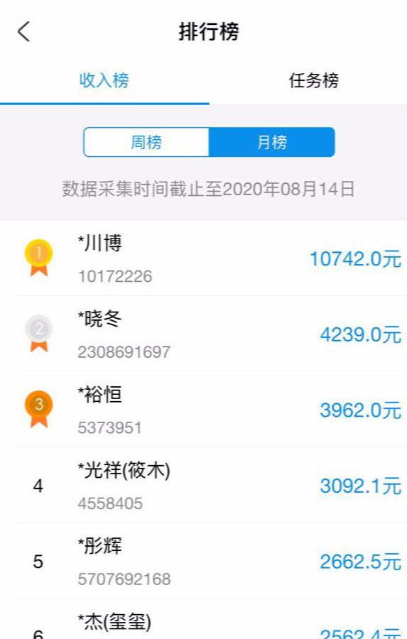 图片[2]-6个超赚钱的副业兼职项目来了！月入2万不是梦-ww-万源库