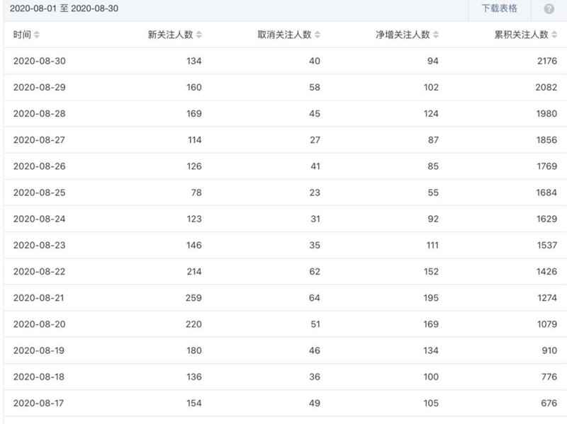 图片[3]-高频关键词公众号拦截精准引流 操作项目一单利润10000+-ww-万源库